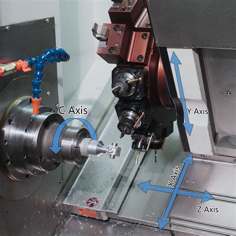 10 axis cnc machine explained|cnc mill axis diagram.